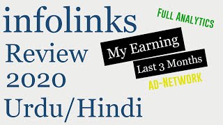 Infolinks Review 2020  My Earning Last 3 Months [upl. by Ailisec]