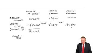 Rights issues and Bonus issues of shares  ACCA FA lectures [upl. by Piks635]