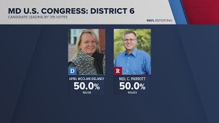 Maryland race between April McClain Delaney and Neil Parrott still too close to call [upl. by Drofhsa551]