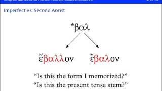 Basics of Biblical Greek Chapter Overview for Chapter 22 [upl. by Aneret]