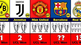 Most UEFA Champions League Winner Clubs [upl. by Adelina]