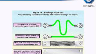 EMC Testing [upl. by Filide]