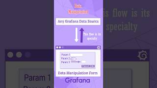 Dynamic Forms in Grafana using Data Manipulation panel [upl. by Egiaf]