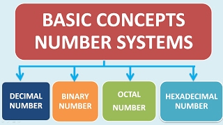 Basics of Number Systems Decimal Binary Octal Hexa  in Hindi [upl. by Yzzik]