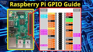 Raspberry Pi GPIO Python Guide [upl. by Yaral]