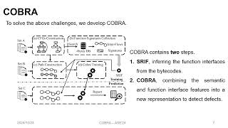 COBRA InteractionAware BytecodeLevel Vulnerability Detector for Smart Contracts [upl. by Lezirg]