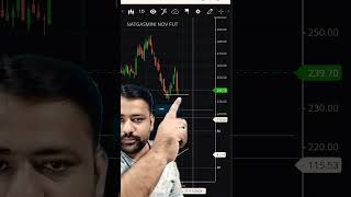 How to trade using RSI stockmarket 2024 trading nifty trader commodity optiontrading nse [upl. by Naoj]