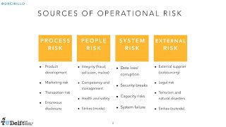 Risk Management Lesson 10 Operational Risk [upl. by Malinda]