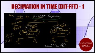 Decimation in Time DIT  FFT Algorithm  DIT 1 [upl. by Trotter]