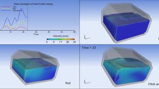 Sloshing in LNG tanks – Effects of Tank Motion  FLOW3D [upl. by Nerro]