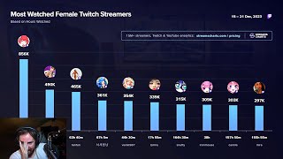 The Top Female Streamer [upl. by Camile]