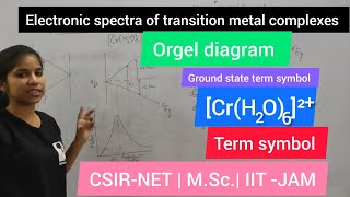 Electronic spectra of transition metal complexes CrH2O62  Term symbol  orgel diagram MSc [upl. by Ariella285]