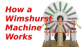 How a Wimshurst Machine Works [upl. by Epstein]