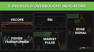 5 OversoldOverbought Indicators  Edge Signals vs VScore vs RSI [upl. by Tavis187]