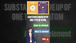 Day 7 of learning chemistry from basics Element vs molecule vs compound chemistry [upl. by Housen]