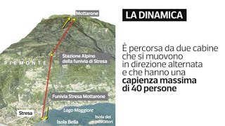 Stresa Mottarone la video ricostruzione dell’incidente come è caduta la funivia [upl. by Anamuj]