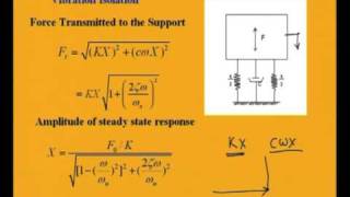 Mod4 Lec4 Support Motion Vibration Isolation [upl. by Amalia]