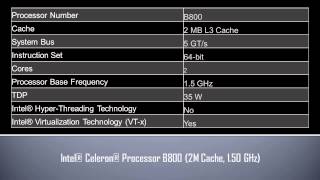 Intel® Celeron® Processor B800 [upl. by Alane]