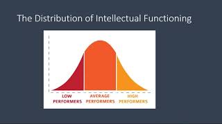 Understanding Intellectual Disability Definitions Intervention and Resources [upl. by Llirrehs917]