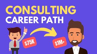 Consulting Career Path Compensation amp Exit Opportunities 2024 [upl. by Hough]