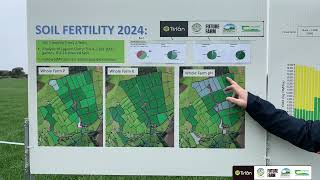 Teagasc Tirlan Future Farm Walk Soil Fertility amp Grass Farm Walk 30th Oct [upl. by Entruoc]