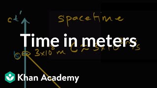 Measuring time in meters in Minkowski spacetime  Physics  Khan Academy [upl. by Selegna]