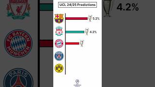 UEFA Champions League 2425 Prediction  Part 2 shortsfeed shorts trending [upl. by Ivgnout]