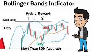 Bollinger Bands Indicator  80 Above Accurate [upl. by Shriver]