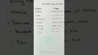 enzymes in diseases enzymes diagnostic uses of enzymescardiacdisease liverdisease ck alt psa [upl. by Ambert503]