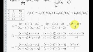 12 Interpolação usando a Forma de Lagrange [upl. by Thacher]
