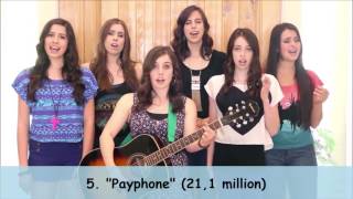 CIMORELLI  Top 10 Most Viewed Covers HD [upl. by Yehtomit80]