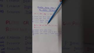 Extensor Retinaculum Deep Structures mnemonic [upl. by Eimmat]