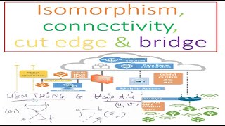 MAD 17 ISOMOROHISM CONNECTED CUT EDGE amp BRIDGE  Graph  Discrete Mathematics  Teacher ANH FPT [upl. by Dyer711]