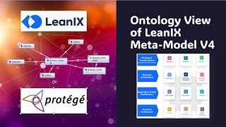 Ontology View of LeanIX MetaModel V4 Modeled in Protege [upl. by Murdocca]