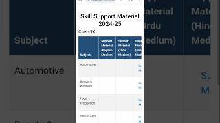 SKILL SUPPORT MATERIAL 202425 is released by doe supportmaterial downloadnow [upl. by Parrnell]