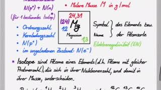 Atomsorten im Periodensystem [upl. by Anitsim112]