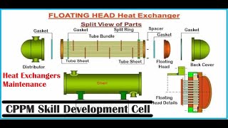 Heat Exchanger Maintenance Part2 of 2 in Tamil [upl. by Meredi]