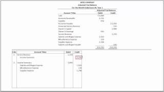 How to Prepare Closing Entries and Prepare a Post Closing Trial Balance [upl. by Loftus]