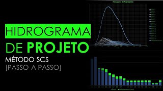 HIDROGRAMA DE PROJETO  MÉTODO SCS  PASSO A PASSO [upl. by Trebornhoj]