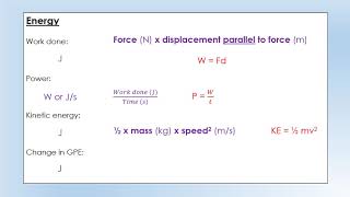 iGCSE Physics Equations to Learn [upl. by Keven696]