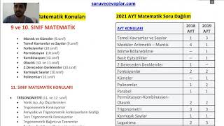 2024 2025 YKS KONULARI PDF  TYT AYT KONULARI PDF  EN GÜNCEL MEB MÜFREDATI  ÖSYM  2024tayfa [upl. by Farica]