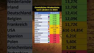 Neue Mindestlöhne der Länder in 2024 [upl. by Lleynod]