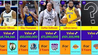 Top 50 Most Valuable 2024 NBA Free Agent Contracts [upl. by Airretnahs]