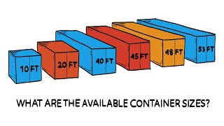 What size Shipping Containers can you purchase [upl. by Milon]