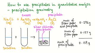 Precipitation Gravimetry [upl. by Xed869]