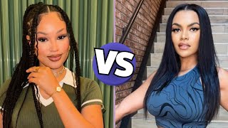 Shayla VS Athena Ni lifestyle Kountry Wayne Income Biography Comparison Facts [upl. by Hobbie286]