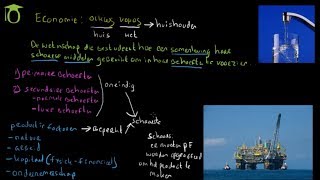 De basis van Economie  schaarste  economie uitleg [upl. by Laon]