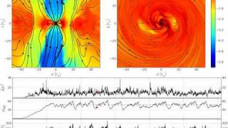 Jets from a MagneticallyArrested Accretion Disk [upl. by Philly]