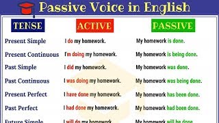 Passive Voice in English Active and Passive Voice Rules and Useful Examples [upl. by Yasdnyl]