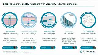 Unlocking comprehensive genome for largescale projects [upl. by Gwenni]